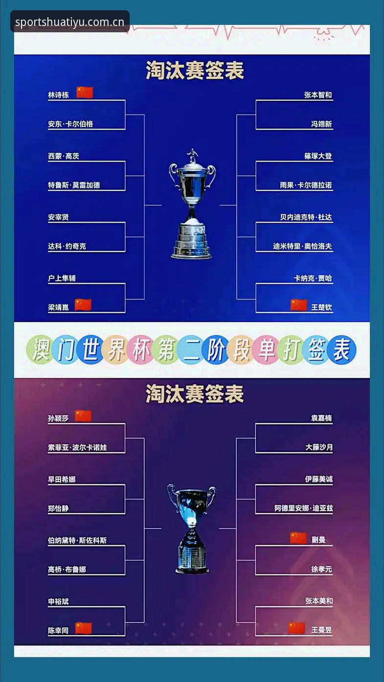 U17世界杯抽签结果解读与观赛操作教程