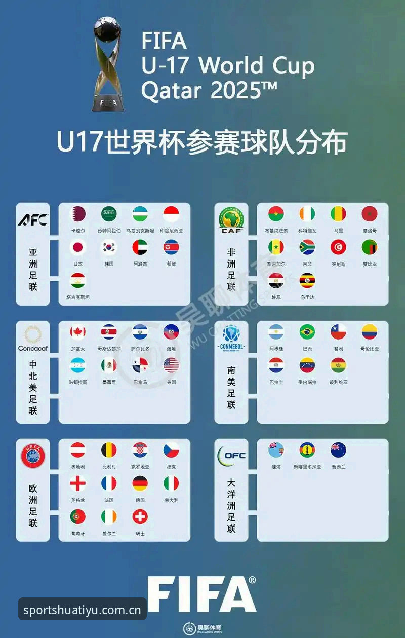 U17世界杯抽签结果解读与观赛操作教程